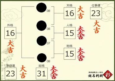 地格 17画|姓名判断と画数：17画の意味（直進運）